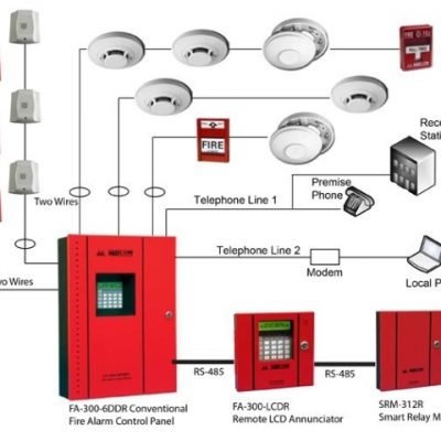 Fire Alarm System (Panel)